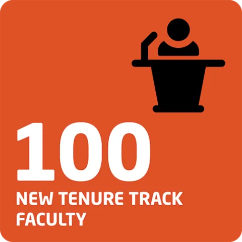 Infographic detailing the revenue contribution of Pathway Progresso's through the launch of the INTO OSU center that contributed to the creation of 100 new tenure track faculty positions