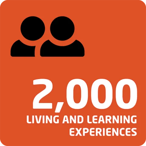 2,000 living and learning experiences between domestic and international students